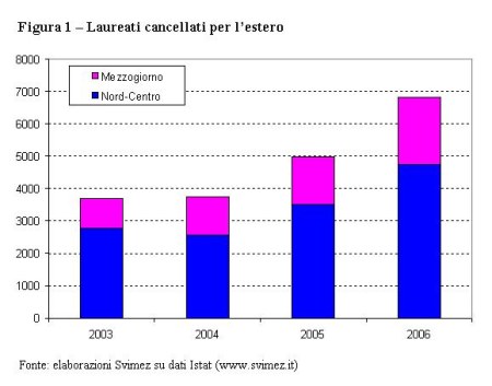tabella dati Istat