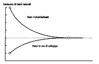diagramma