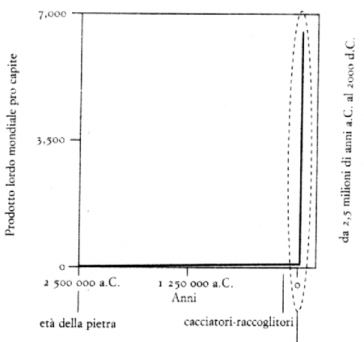grafico 1