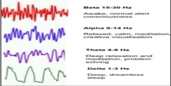 Ritmi Cerebrali
