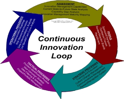 innovation